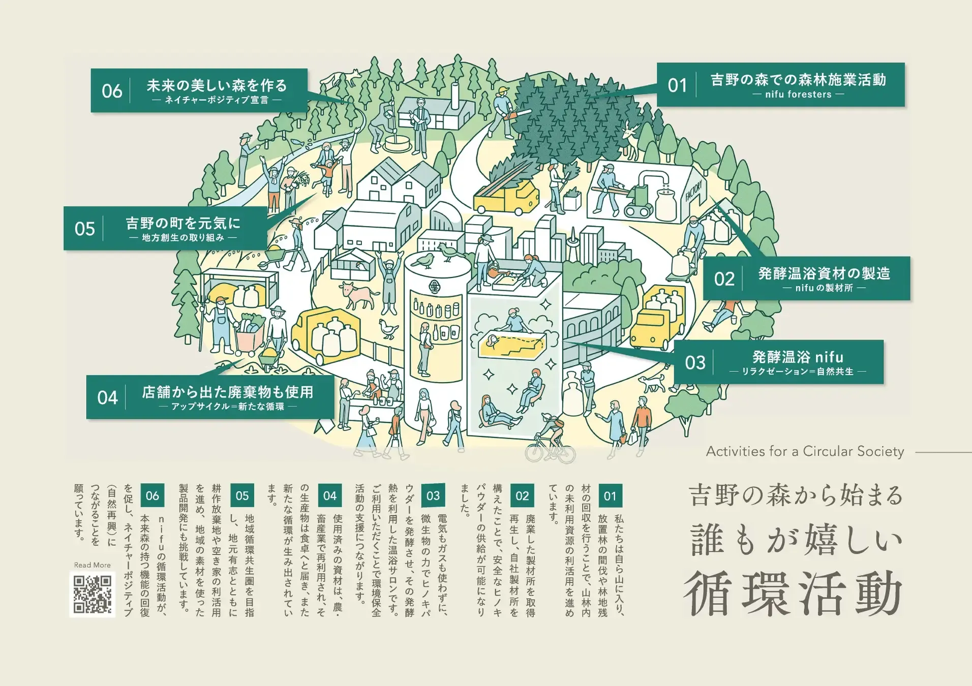 発酵温浴nifuとは